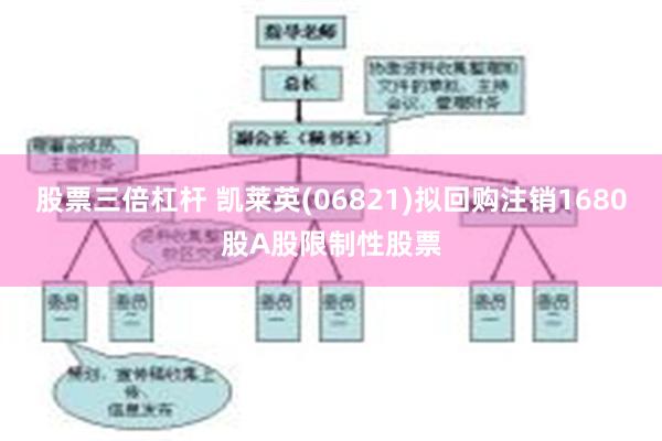 股票三倍杠杆 凯莱英(06821)拟回购注销1680股A股限制性股票